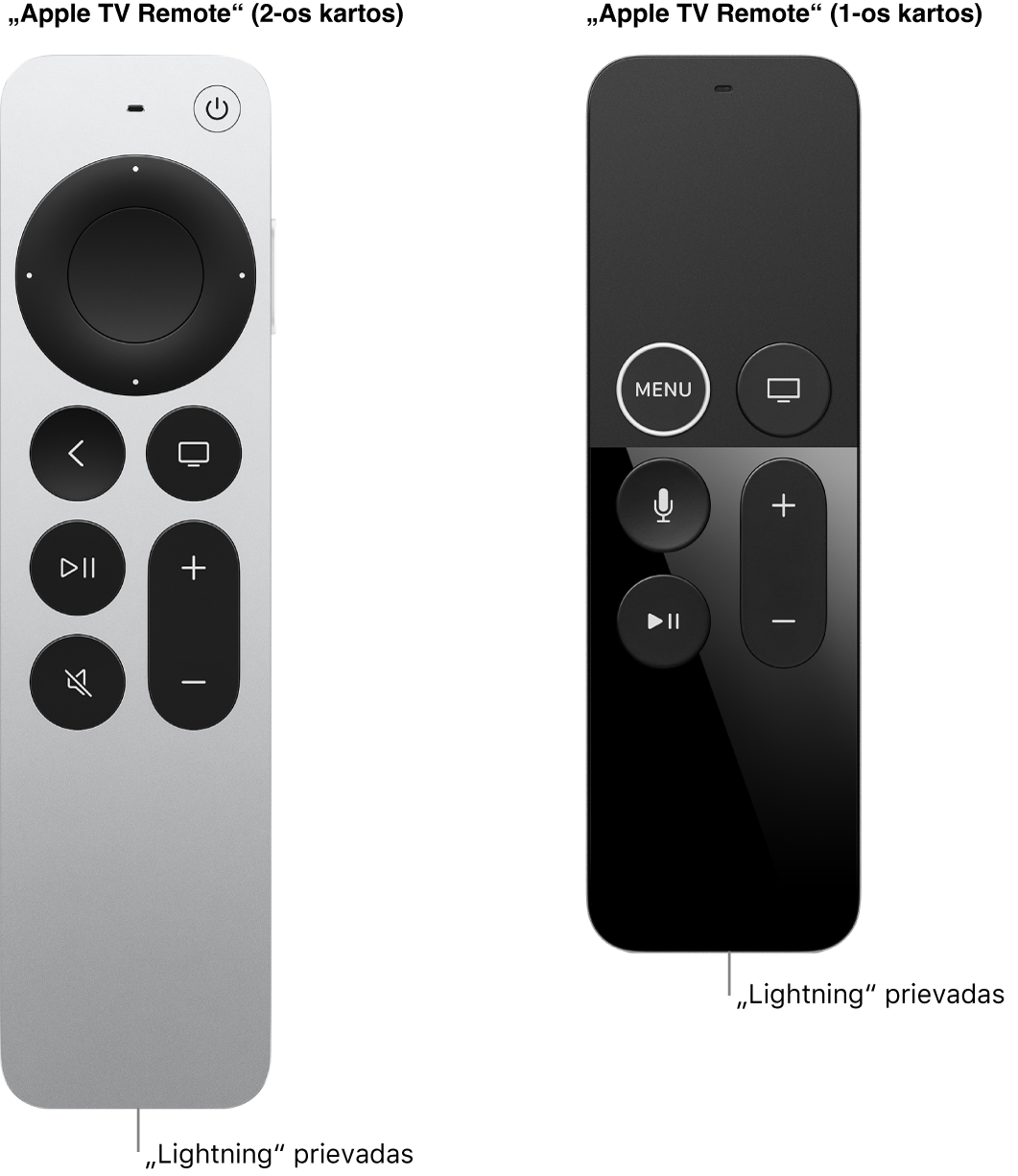 „Apple TV Remote“ (2 kartos) ir „Apple TV Remote“ (1 kartos) vaizdas, kuriame matoma „Lightning“ jungtis