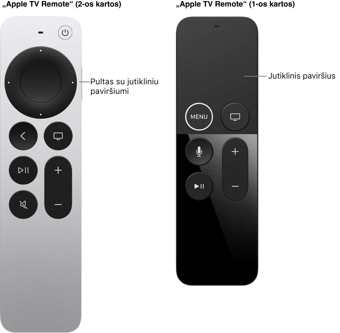„Apple TV Remote“ (2 kartos) su spaudžiamąja sritimi ir „Apple TV Remote“ (1 kartos) su jutikliniu paviršiumi