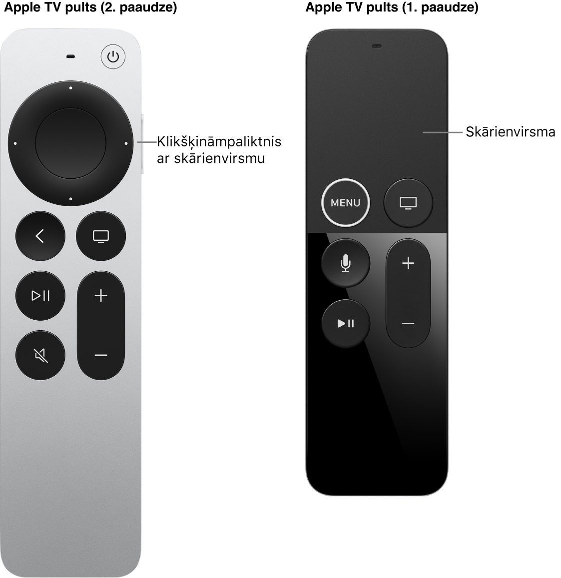 Apple TV Remote (otrās paaudzes) pults ar klikšķināmo virsmu un Apple TV Remote (pirmās paaudzes) pults ar skārienvirsmu.