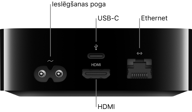 Apple TV HD ierīces aizmugure ar remarkām pie portiem