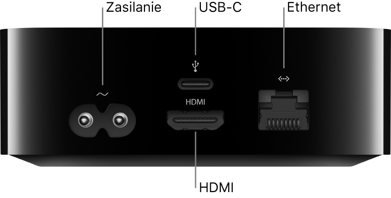 Tył Apple TV HD z opisem gniazd