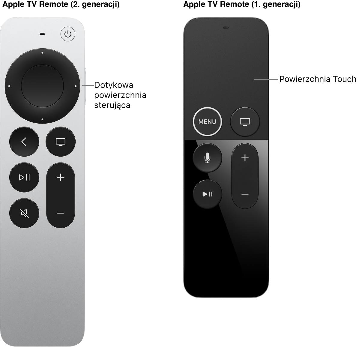 Pilot Apple TV Remote (2. generacji) z powierzchnią sterującą oraz pilot Apple TV Remote (1. generacji) z powierzchnią dotykową
