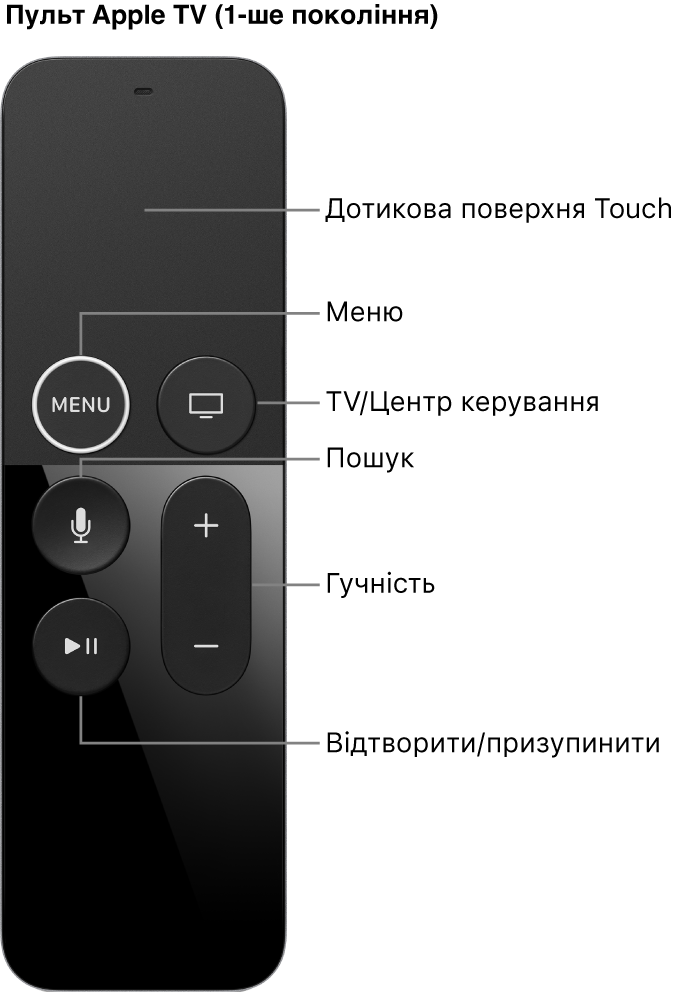Пульт Apple TV (1-ше покоління)