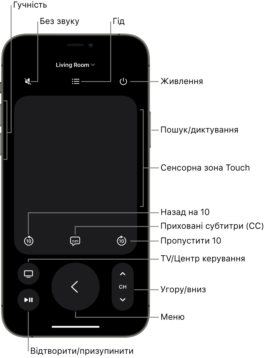 Програма Remote