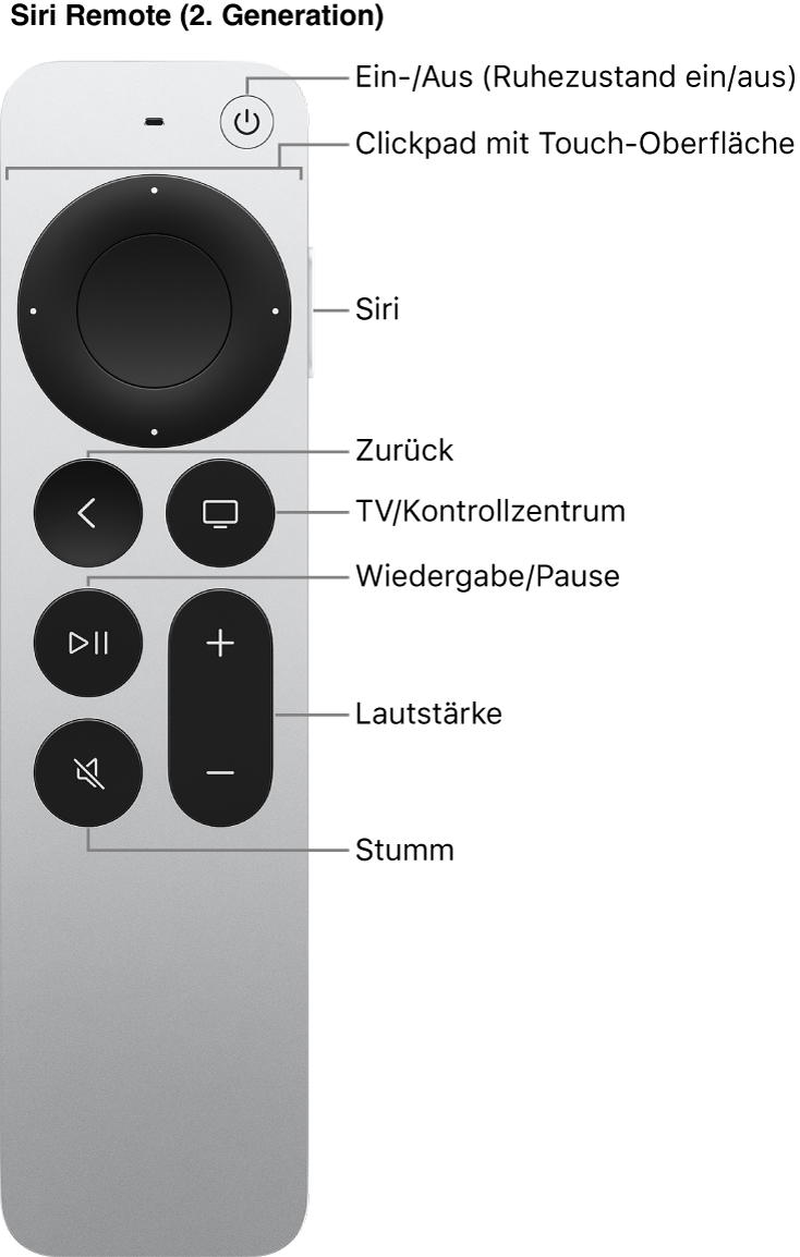 Siri Remote (2. Generation)