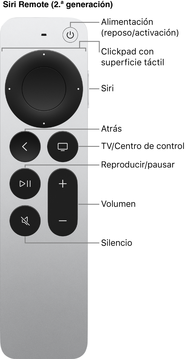 Siri Remote (2.ª generación)