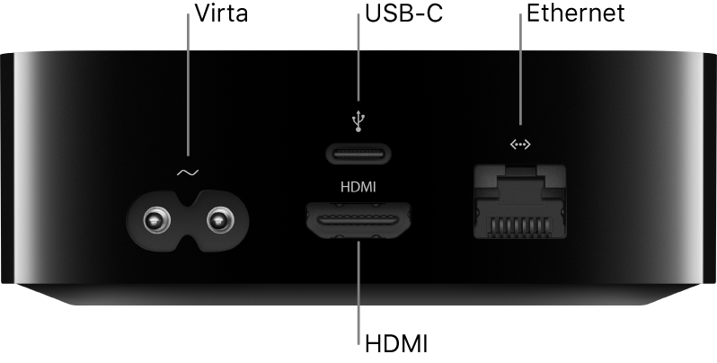 Apple TV HD:n tausta, jossa on portit merkittyinä