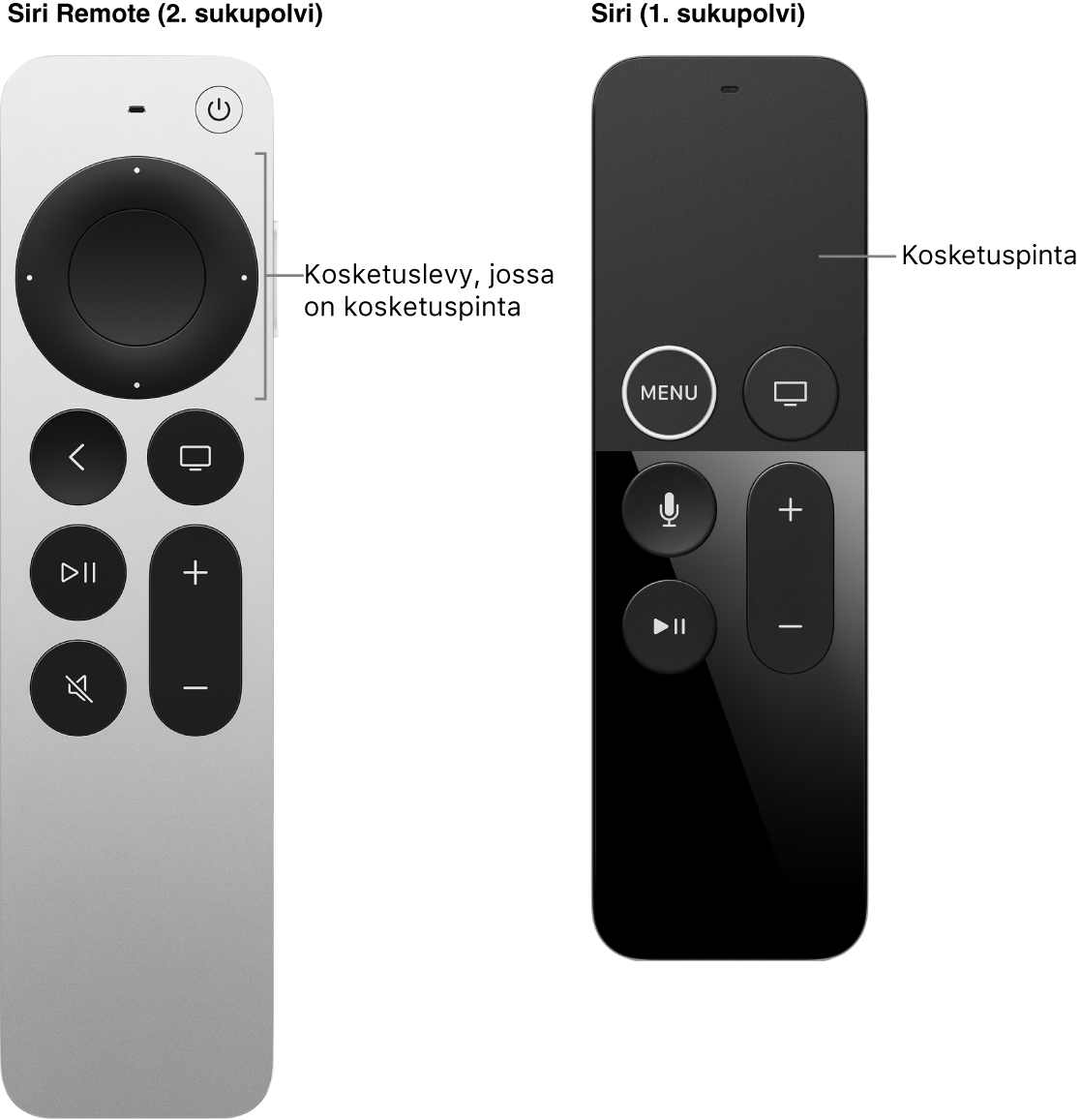 Siri Remote (2. sukupolvi), jossa on kosketuslevy, ja Siri Remote (1. sukupolvi), jossa on kosketuspinta