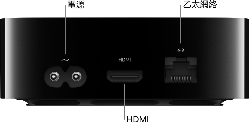 標明連接埠的 Apple TV 4K 背面