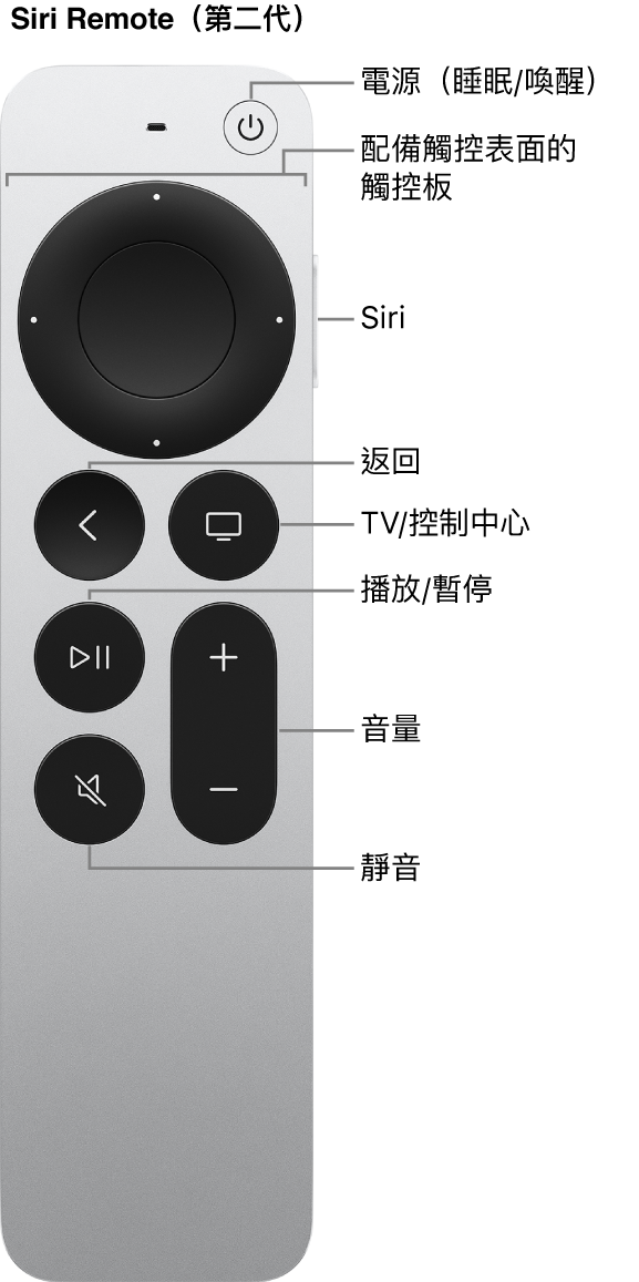 Siri Remote（第二代）