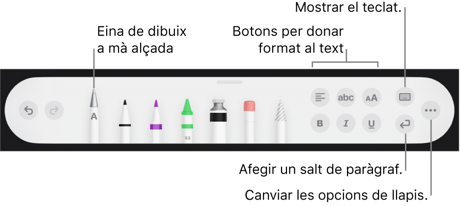 La barra d’eines per escriure i dibuixar amb l’eina “Escriure a mà alçada” a l’esquerra. A la dreta hi ha botons per donar format al text, mostrar el teclat, afegir un salt de paràgraf i obrir el menú Més.