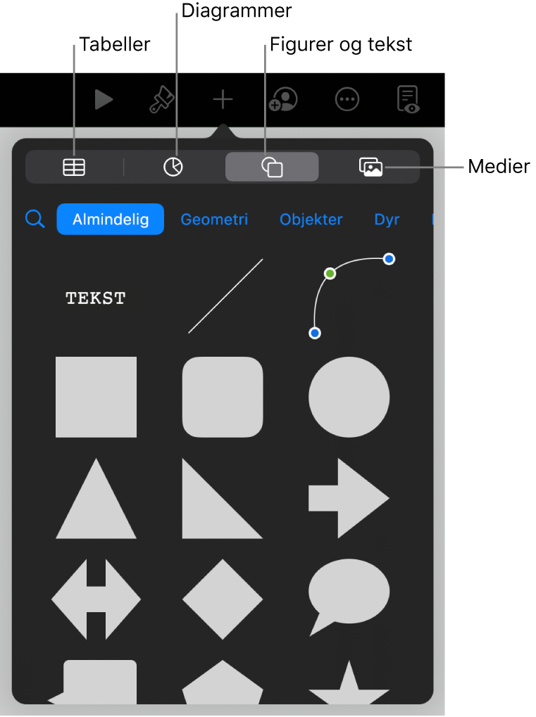 Betjeningsmulighederne til tilføjelse af et objekt med knapper øverst til valg af tabeller, diagrammer, figurer (herunder streger og tekstfelter) og medier.