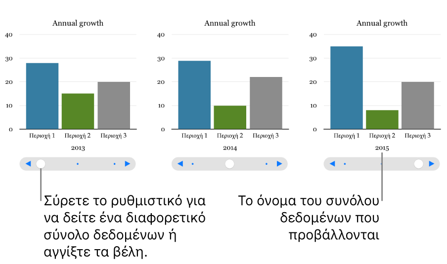 Τρία στάδια ενός διαδραστικού γραφήματος, όπου στο καθένα εμφανίζεται ένα διαφορετικό σύνολο δεδομένων.