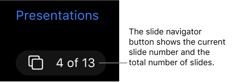 The slide navigator button showing 4 of 13, located below the Presentations button near the top-left corner of the slide canvas.