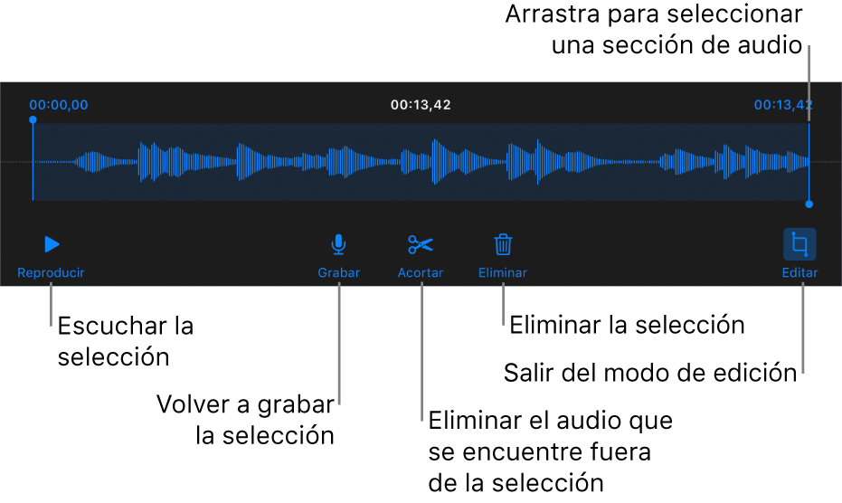 Controles para editar el audio grabado. Los tiradores indican la sección seleccionada de la grabación, y los botones para Previsualizar, Grabar, Acortar, Eliminar y modo de edición se encuentran debajo.