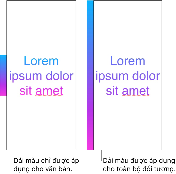 Các ví dụ cạnh nhau. Ví dụ đầu tiên hiển thị văn bản có dải màu chỉ được áp dụng cho văn bản sao cho toàn bộ quang phổ màu hiển thị trong văn bản. Ví dụ thứ hai hiển thị văn bản có dải màu được áp dụng cho toàn bộ đối tượng sao cho chỉ một phần của quang phổ màu hiển thị trong văn bản.