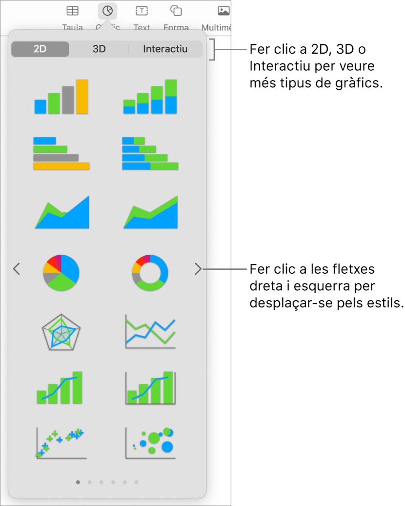 El menú “Afegir gràfic”.