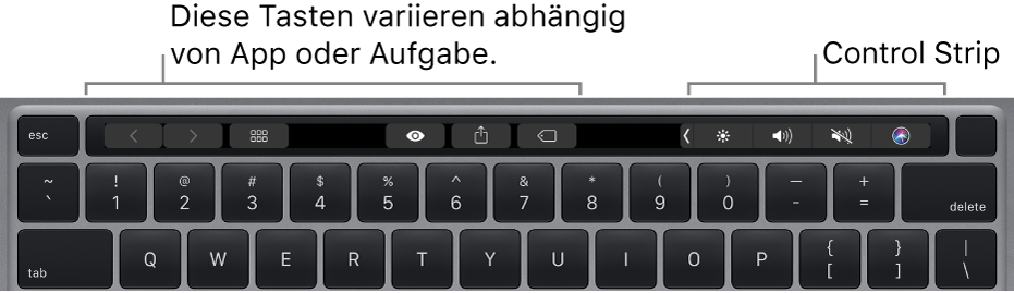 Eine Tastatur mit der Touch Bar über den Zifferntasten. Tasten zum Ändern von Text befinden sich links und in der Mitte. Im Control Strip rechts befinden sich die Systemsteuerungen für Helligkeit, Lautstärke und Siri.