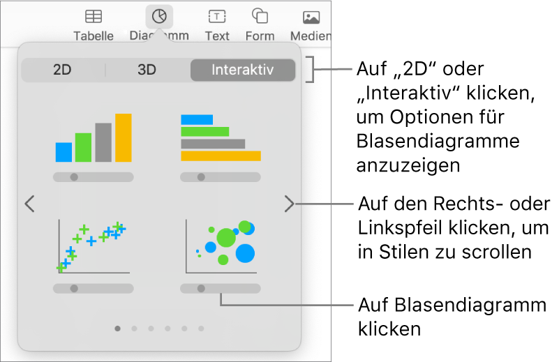 Das Menü zum Hinzufügen von Diagrammen mit interaktiven Diagrammen, einschließlich eines Blasendiagramms