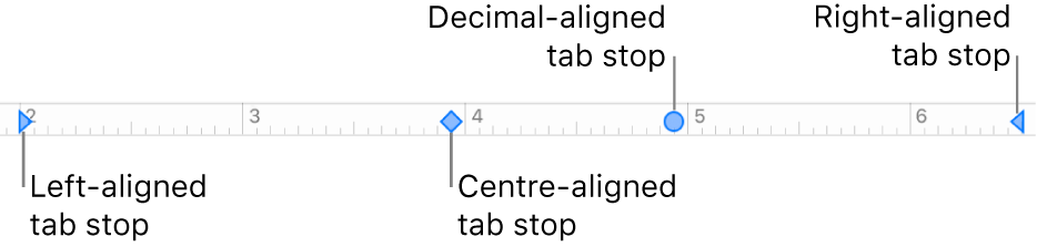The ruler with markers for left and right paragraph margins, and tabs for left, centre, decimal and right alignment.