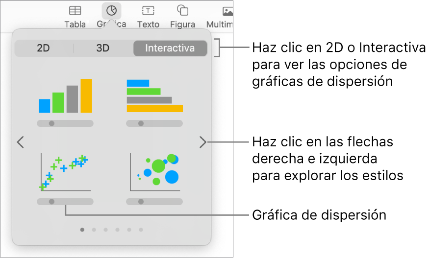 Imagen que muestra los distintos tipos de gráficas que se pueden añadir a una diapositiva, con una llamada a la gráfica de dispersión.