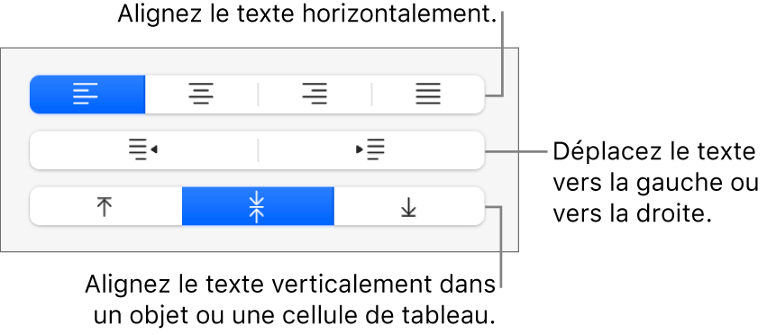 La section Alignement de la barre latérale, présentant des boutons permettant d’aligner le texte horizontalement ou verticalement, ou encore de le déplacer vers la gauche ou la droite.