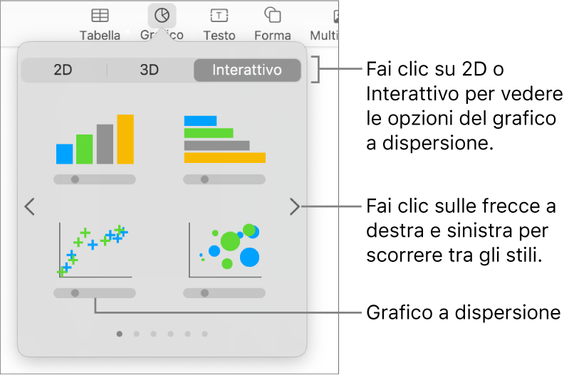 Immagine che mostra i diversi tipi di grafici che puoi aggiungere alla diapositiva, con una didascalia per il grafico a dispersione