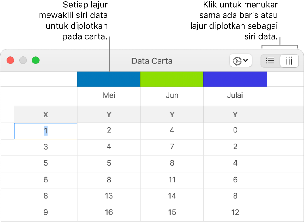 Editor Data Carta dengan petak bual ke pengepala lajur dan butang untuk memilih baris atau lajur untuk siri data.