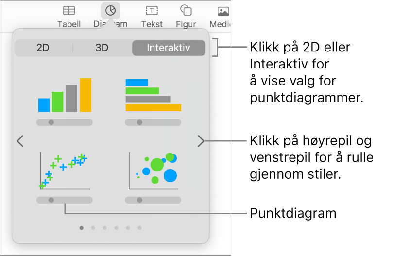 Et bilde som viser forskjellige typer diagrammer som kan legges til i lysbildet, med en bildeforklaring for punktdiagrammet.