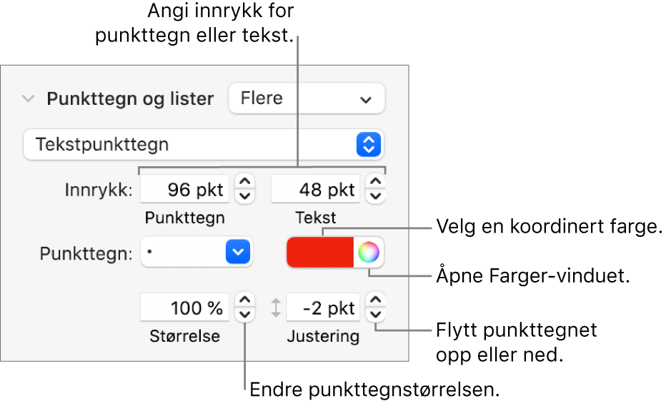 Punkttegn og lister-delen, med forklaringer på kontroller for punkt- og tekstinnrykk, punktfarge, punktstørrelse og justering.