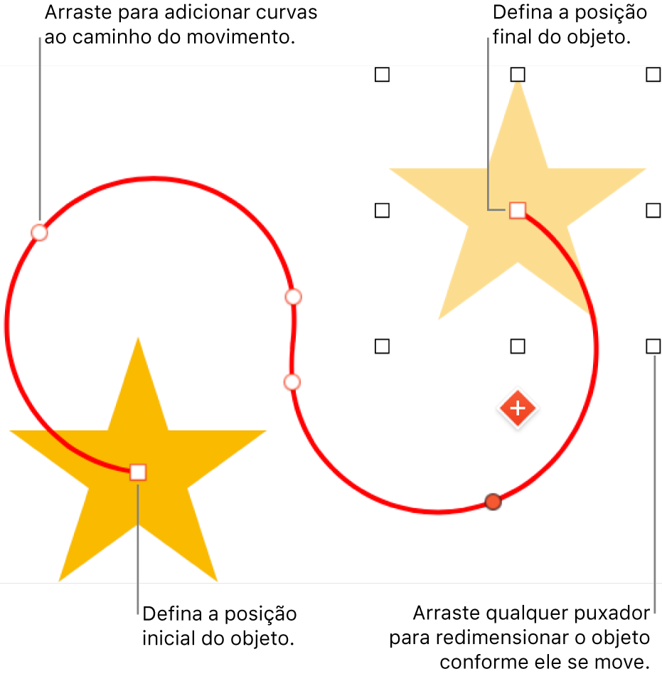 Um objeto com um caminho de deslocamento curvo personalizado. Um objeto opaco mostra a posição inicial e um objeto fantasma mostra a posição final.