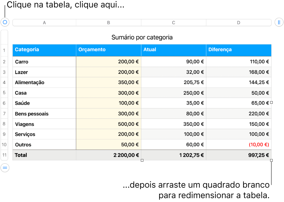 Uma tabela selecionada, com os quadrados brancos para redimensionamento.