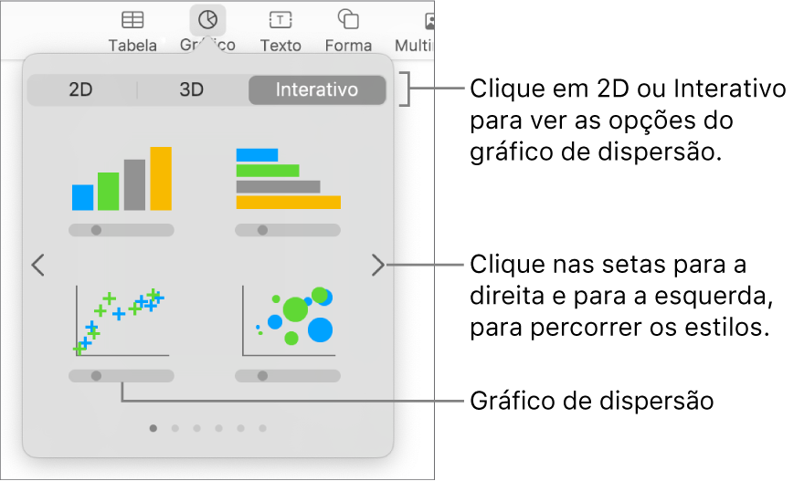 Uma imagem que mostra os diferentes tipos de gráficos que pode adicionar ao seu diapositivo, com uma chamada para o gráfico de dispersão.
