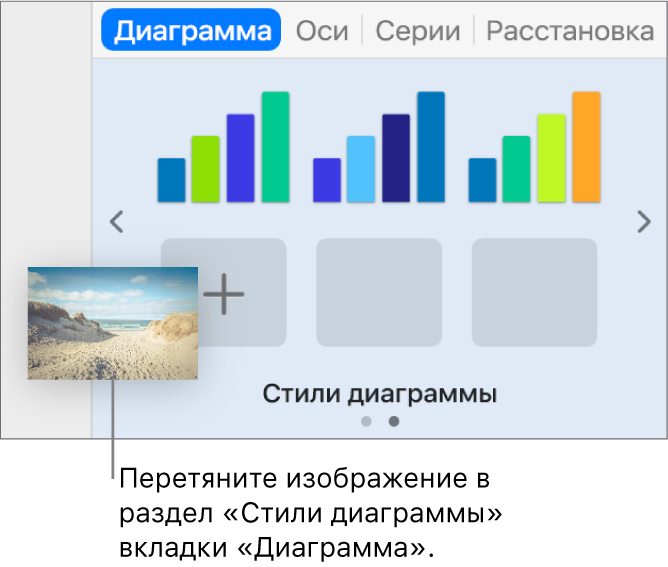 Перетягивание изображения в стили диаграмм для создания нового стиля.