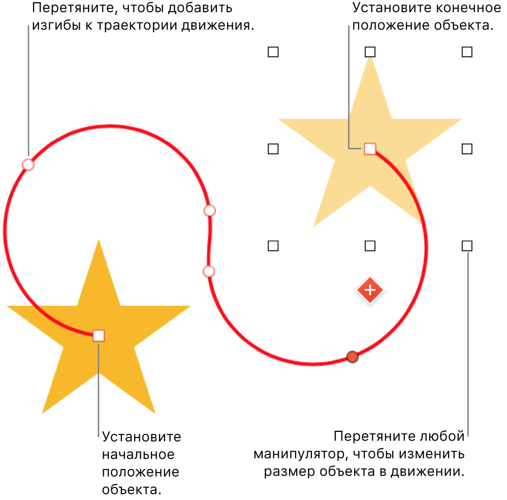 Объект с изогнутым путем перемещения. Полупрозрачный объект показывает начальную позицию, а объект-призрак показывает конечную позицию.