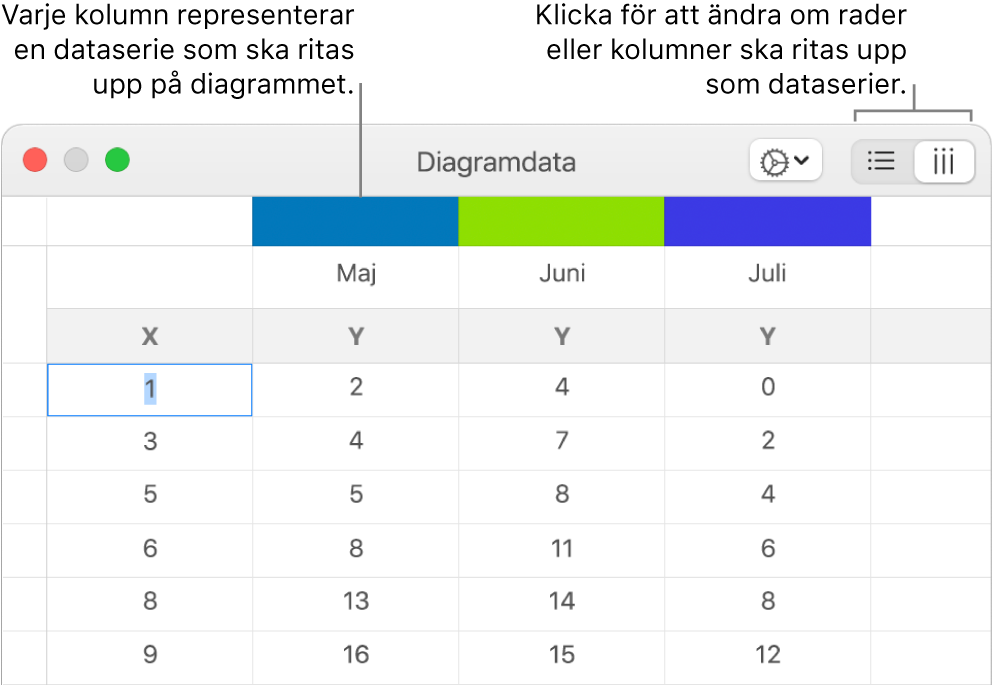 Diagramdataredigeraren med linjer som pekar på kolumnrubriker och knapparna för visning av raderna eller kolumnerna för dataserien.