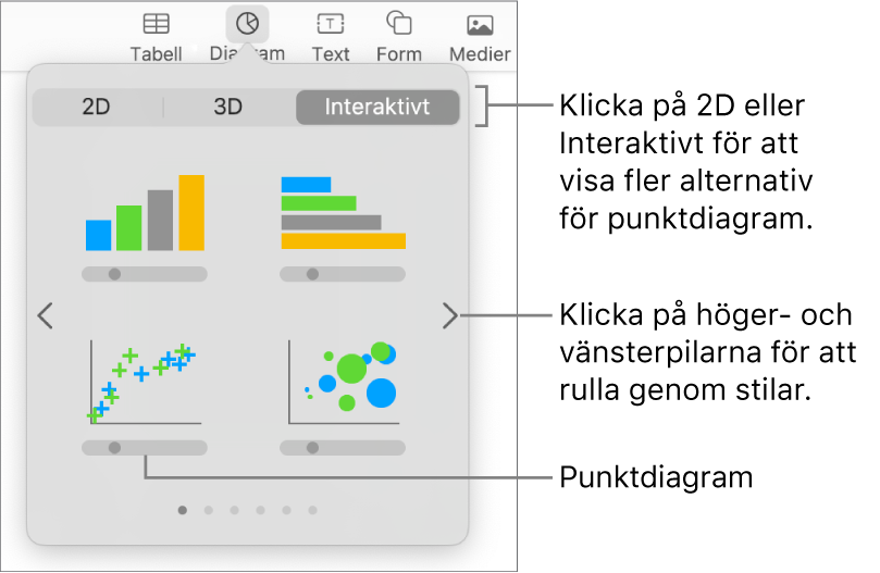 En bild som visar de olika typerna av diagram som du kan lägga till på en diabild, med en linje som pekar på punktdiagrammet.