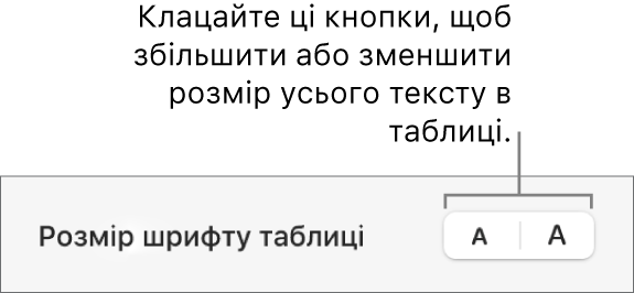 Елементи керування бічної панелі для зміни розміру шрифту в таблиці.