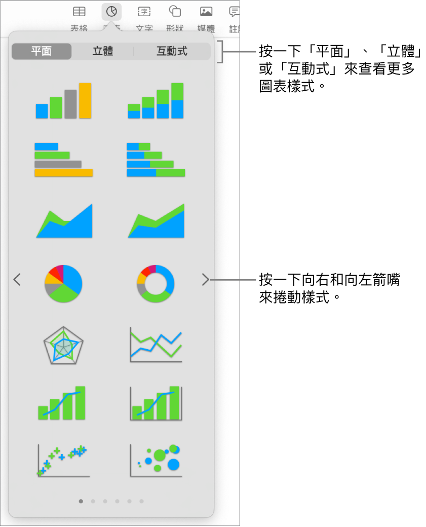 加入圖表選單。