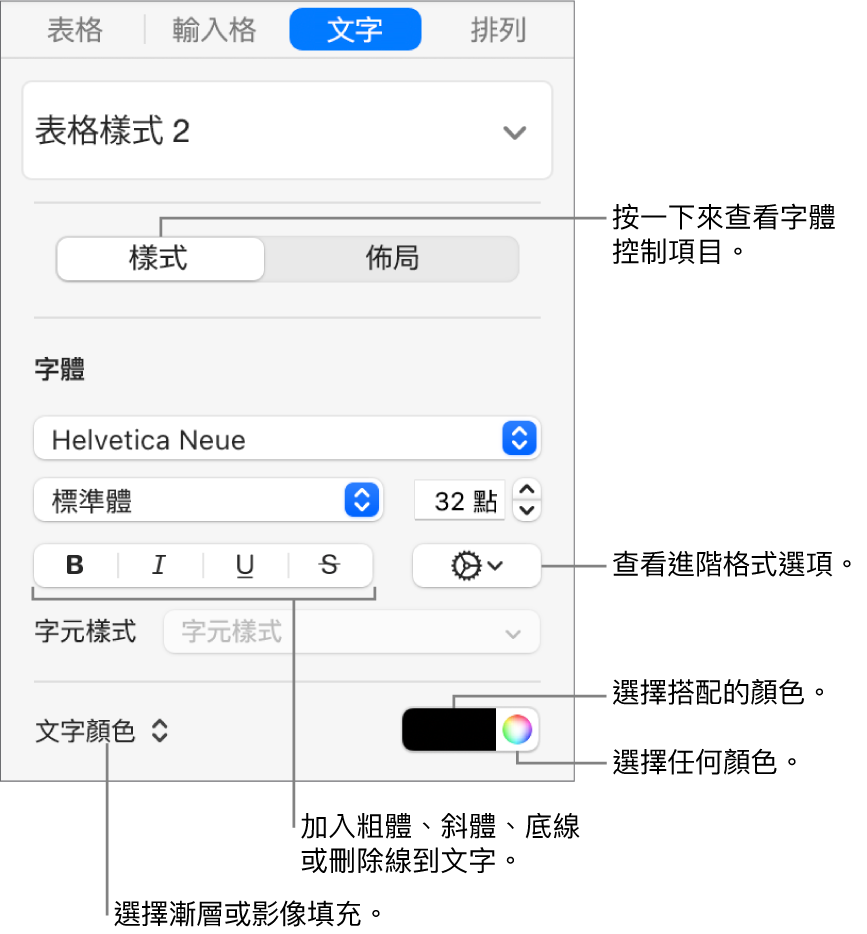 設定表格文字樣式的控制項目。