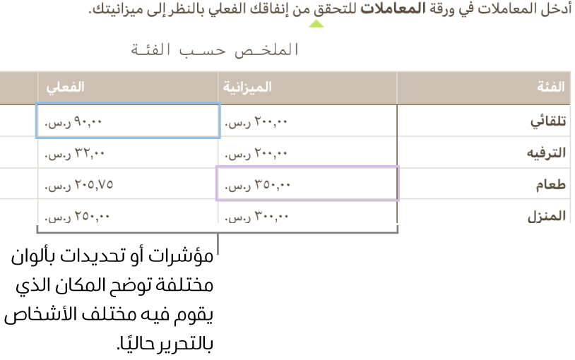 مؤشرات أو تحديدات بألوان مختلفة توضح المكان الذي يقوم فيه مختلف الأشخاص بالتحرير.