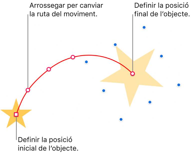 Un objecte amb una ruta de moviment corbada i personalitzada. Un objecte opac que permet veure la posició d’inici i un objecte fantasma que mostra la posició final. Els punts que hi hagi al llarg de la ruta es poden arrossegar per canviar la forma de la ruta.