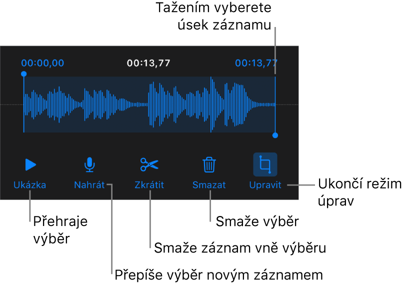 Ovládací prvky pro úpravu nahraného zvuku; vybraný úsek nahrávky je vyznačen pomocí úchytů a pod ním se nacházejí tlačítka Náhled, Zaznamenat, Zkrátit, Smazat a Režim úprav