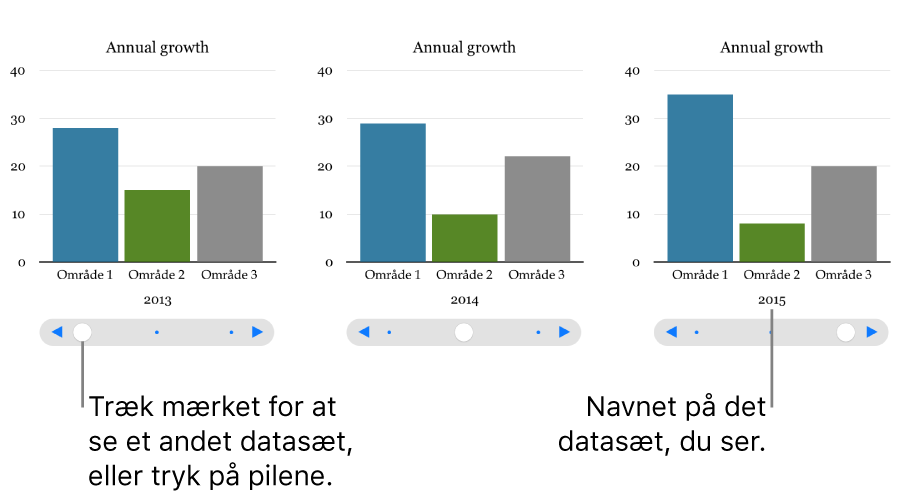 Tre stadier af et interaktivt diagram med hver sit datasæt.