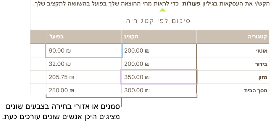 סמנים או קטעים נבחרים בצבעים שונים מראים היכן אנשים שונים מבצעים עריכה.