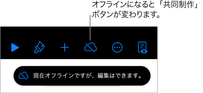画面上部のボタン。「共同制作」ボタンは対角線の引かれたクラウドに変わっています。画面上の通知に「オフラインですが、引き続き編集できます」と示されています。