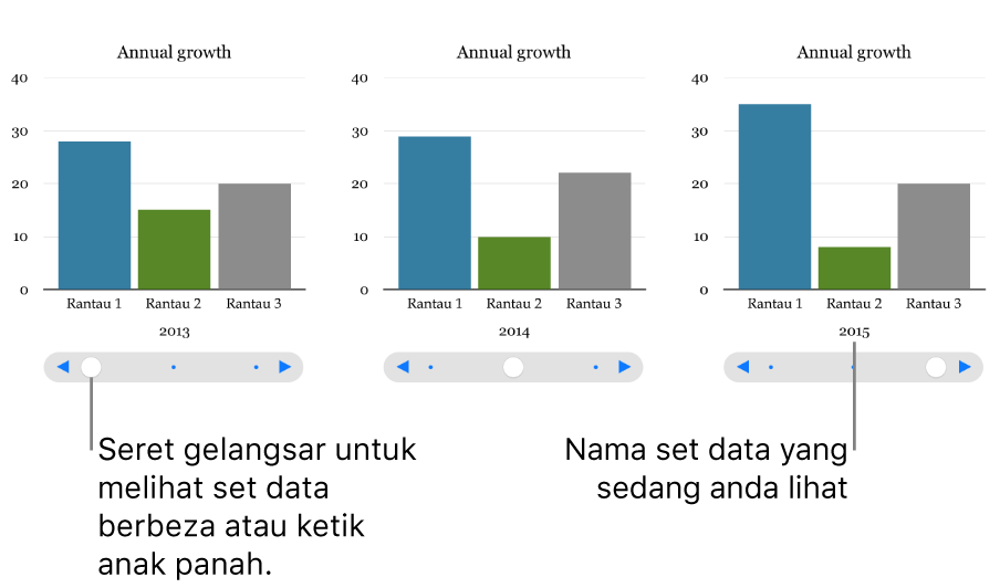 Tiga peringkat carta interaktif, setiap satunya menunjukkan set data berlainan.