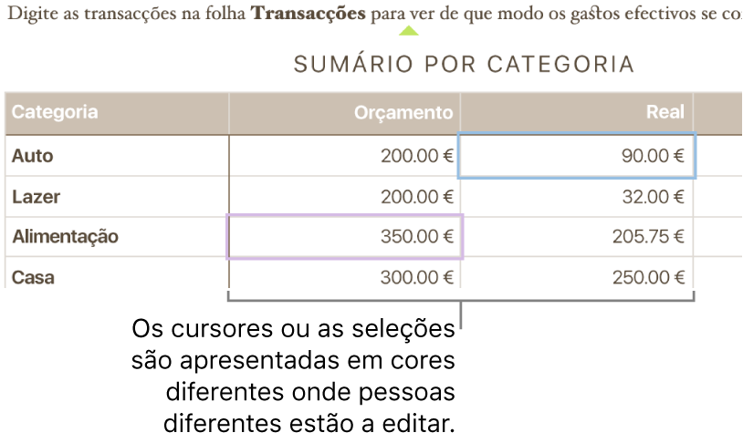 Os cursores ou as seleções são apresentadas em cores diferentes quando pessoas diferentes estão a editar.