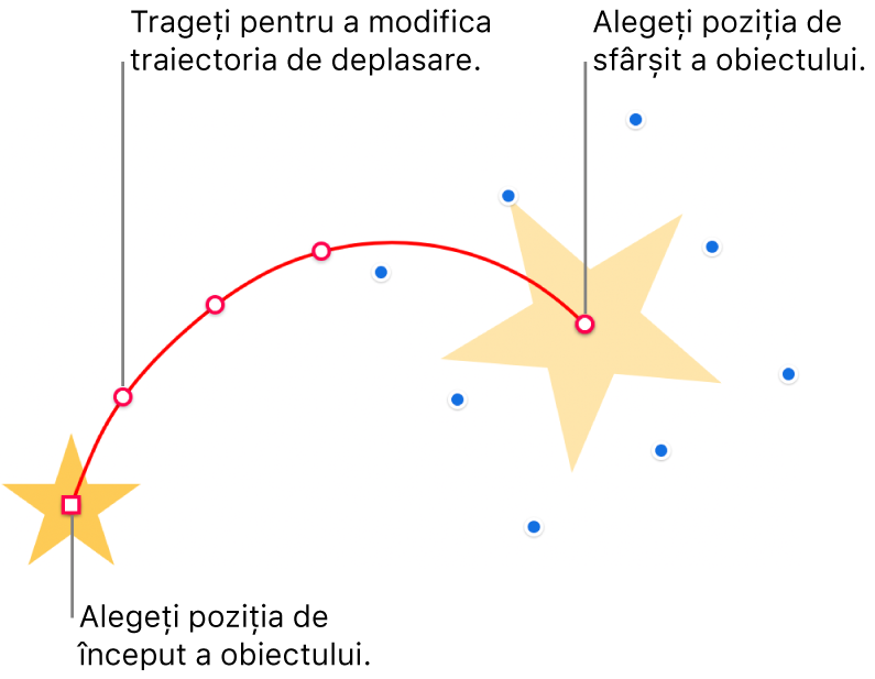 Un obiect cu o cale de mișcare curbată personalizată. Un obiect opac afișează poziția de început și un obiect potențial afișează poziția de sfârșit. Punctele de pe cale pot fi trase pentru a modifica forma căii.