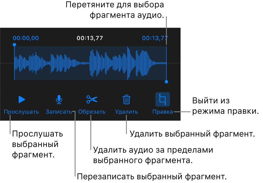 Элементы управления для редактирования записанного аудио. Манипуляторы обозначают выбранную часть записи. Ниже расположены кнопки «Прослушать», «Записать», «Обрезать», «Удалить» и кнопка режима редактирования.